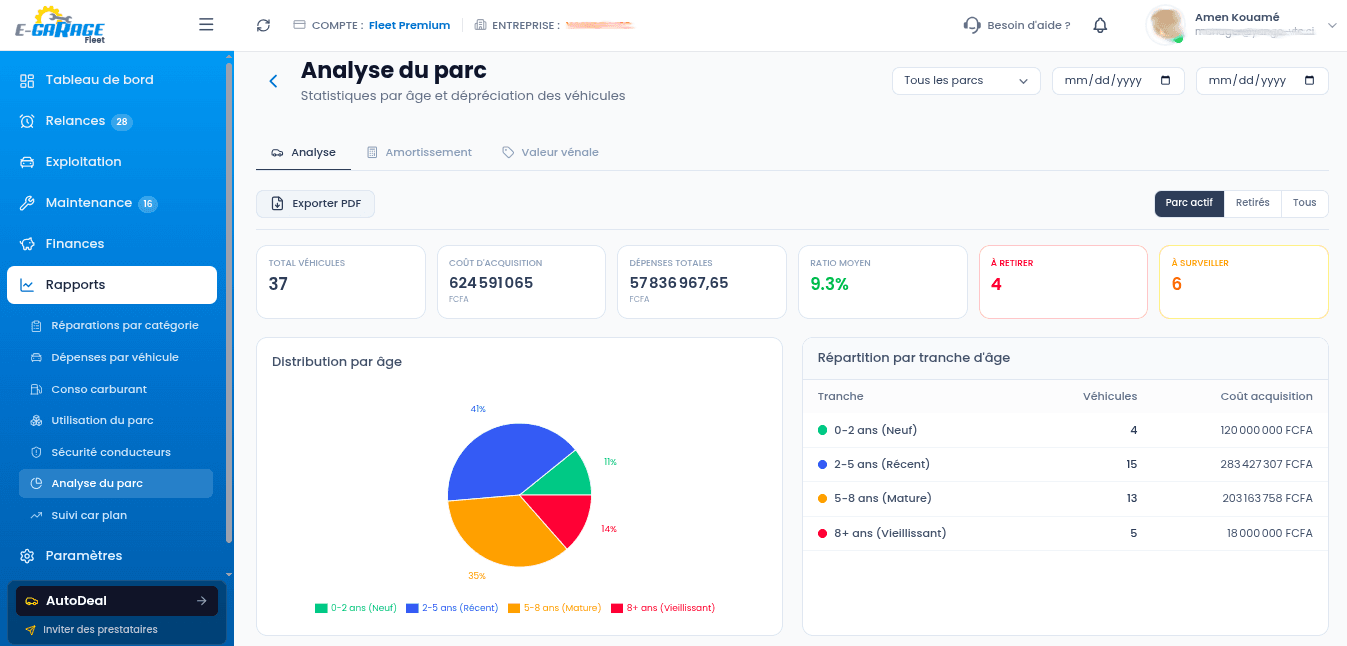 E-Garage Fleet — analyse du parc et dépréciation des véhicules