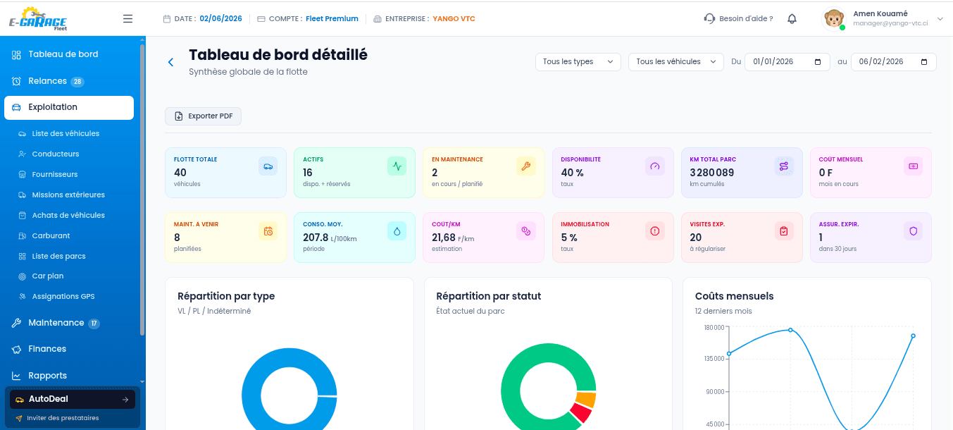 E-Garage Dashboard